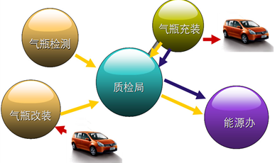 电子标签信息化管理系统