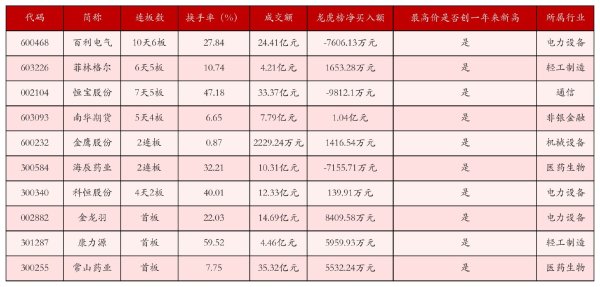 线下配资 6月9日沪深两市强势个股与概念板块